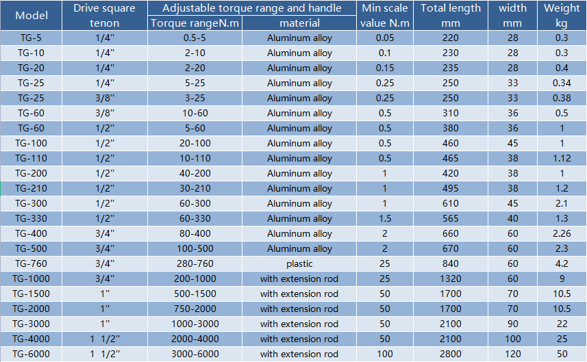 1667888074796244.png 技术参数.png