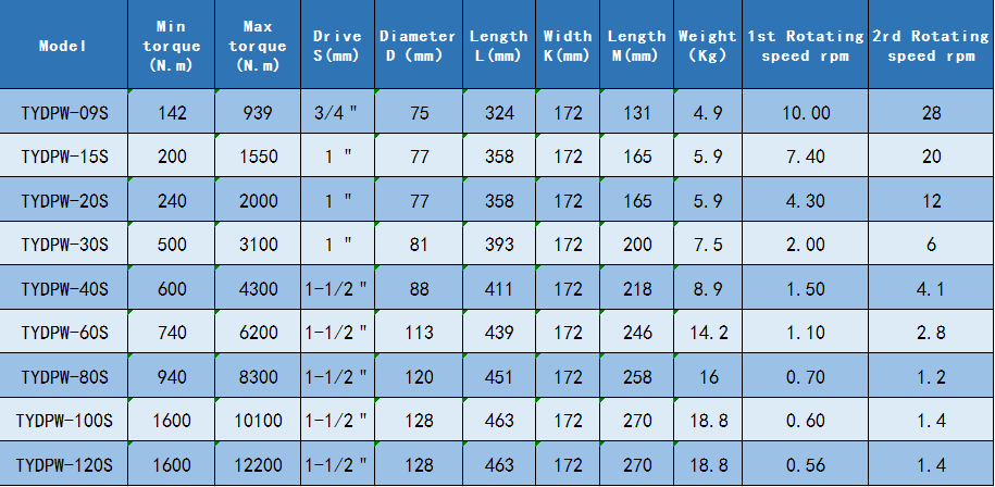 1675131585824297.jpg 双速直柄TYDPW-S.jpg